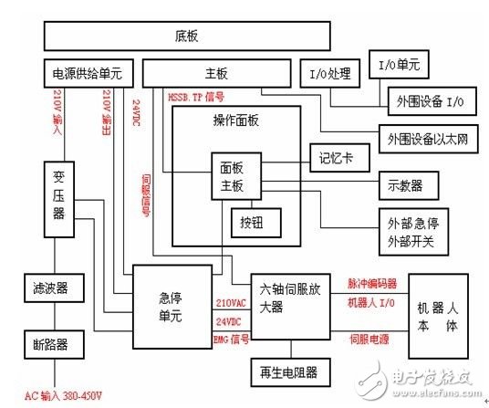 焊接機器人控制系統應用分析與探究（機器人網）