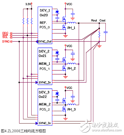 采用ZL2008的數字電源電路設計 —電路圖天天讀（52）