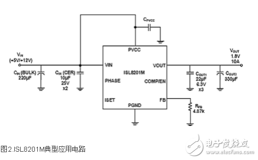 基于ISL8201M電源PWM控制電路設計