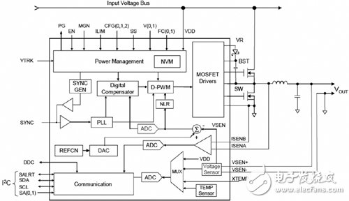 基于ZL2008數(shù)字DC-DC電源控制電路設(shè)計(jì)