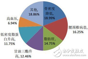 可穿戴傳感器分類及主要方案廠商超級(jí)大盤點(diǎn)