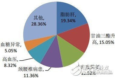 可穿戴傳感器分類及主要方案廠商超級(jí)大盤點(diǎn)