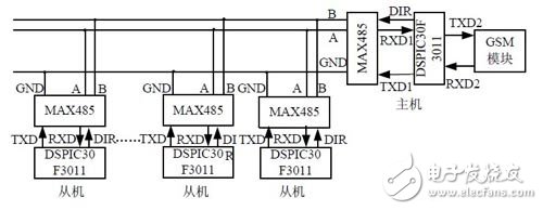 基于太陽能聯(lián)網智能監(jiān)控電路設計 —電路圖天天讀（56）