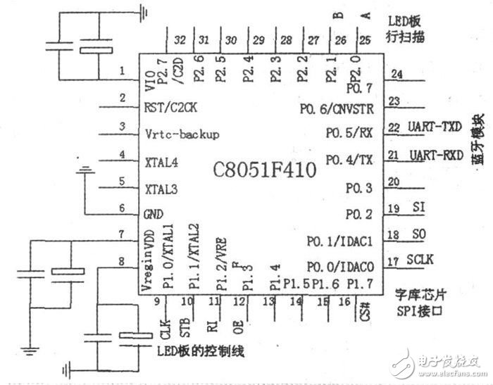 采用藍牙技術的LED點陣屏系統電路設計