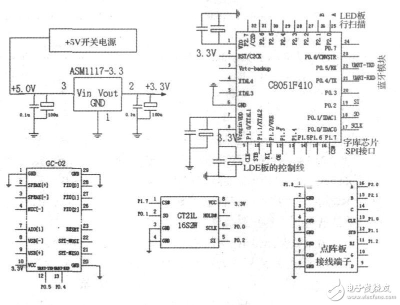 采用藍牙技術的LED點陣屏系統電路設計