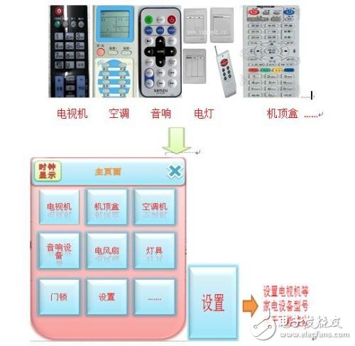 智能家居多功能一體化觸屏遙控器方案解析