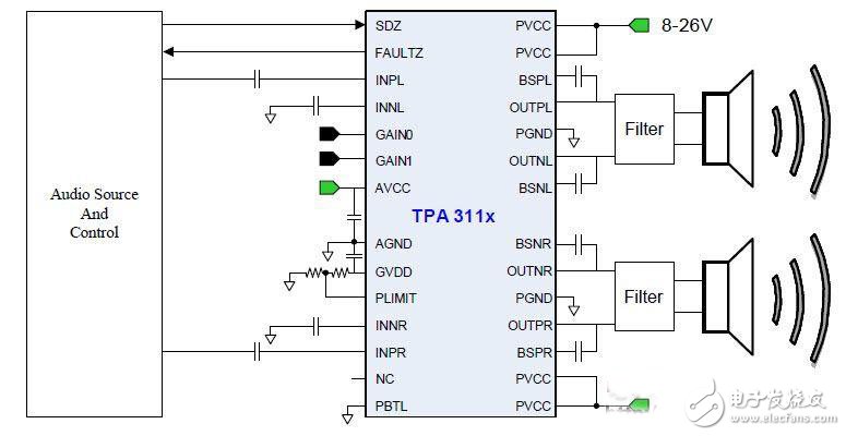 TPA311x音頻功放POP噪聲檢測電路設計