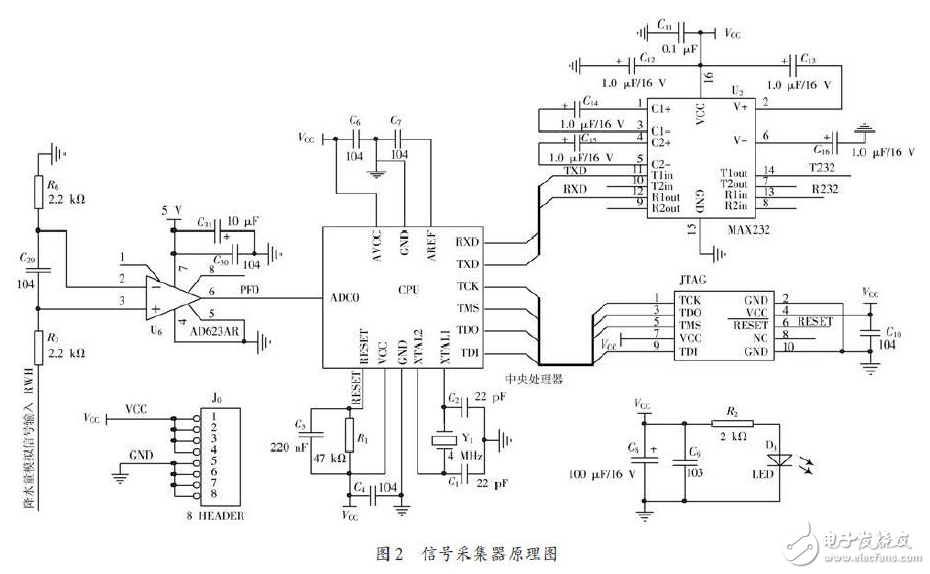 虹吸式傳感器的降水量采集系統(tǒng)電路設(shè)計(jì)