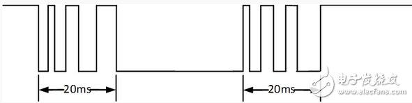 深入而全面：FPGA學(xué)習(xí)之獨(dú)立按鍵檢測(cè)