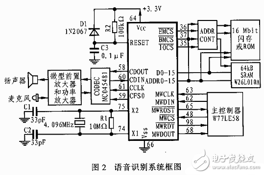 嵌入式語音識別處理ISD-SR3000應用電路設計