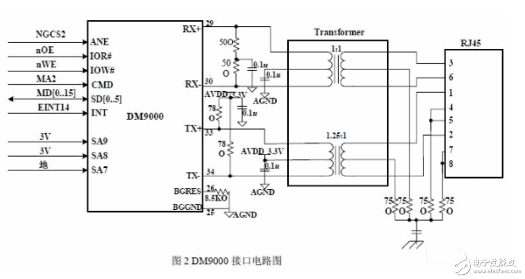 嵌入式Linux的SOHO路由器電路設(shè)計(jì)