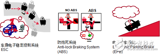 村田用先進(jìn)的元器件技術(shù)將未來汽車“一網(wǎng)打盡”