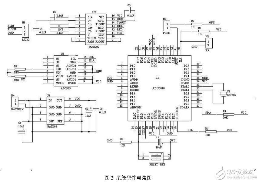 解讀AD5933控制實現(xiàn)阻抗測量系統(tǒng)電路圖