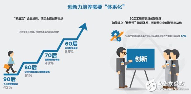 中國工程師“智”造潛力巨大