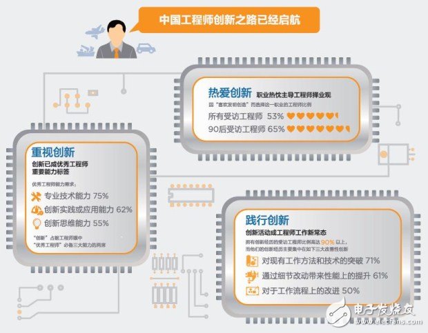 中國工程師“智”造潛力巨大