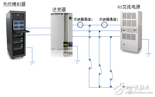 利用MX/RS可再生交直流電源測試逆變器