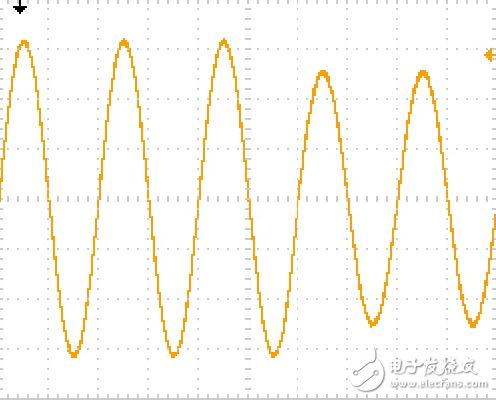 利用MX/RS可再生交直流電源測試逆變器