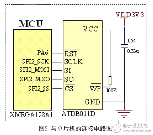 揭秘AVR單片機高性能便攜式儀表電路 —電路圖天天讀（75）