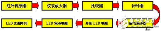 簡述紅外自控智能LED照明系統電路