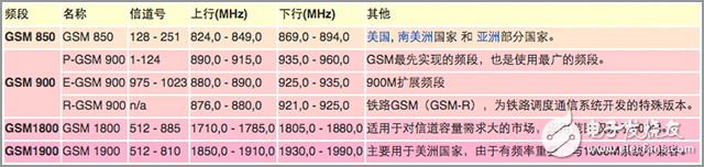 爆強：手機為何沒信號？帶你深入了解原因！