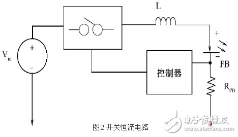 采用LED模擬調(diào)光的機(jī)器視覺辨認(rèn)系統(tǒng)電路設(shè)計(jì)指南