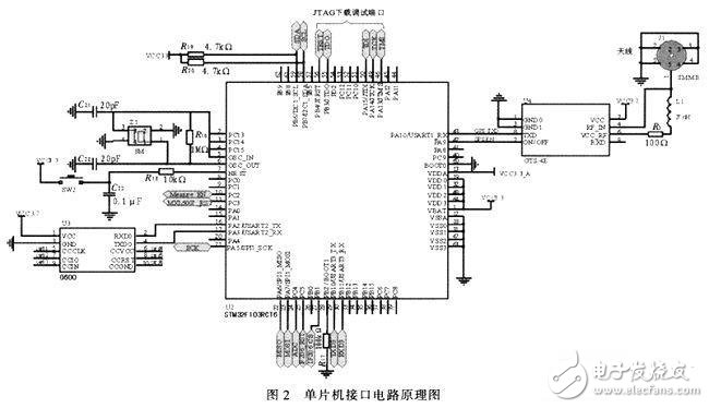 GPRS無線終端測試系統電路設計