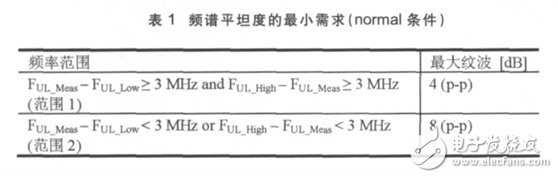 頻率平坦度的最小需求