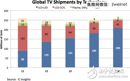 2014全球IC設計公司TOP50，中國9家突圍！