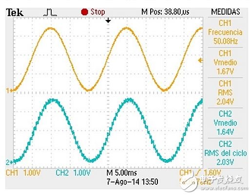 通過I2C發(fā)送的滿刻度輸入正弦信號