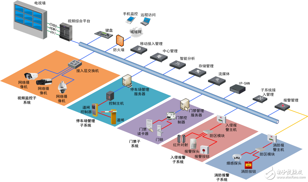 海康威視專家淺析智能建筑安防技術應用