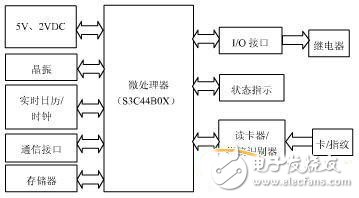 智能門禁控制器以太網接口電路設計詳解