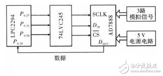 揭秘LPC2294泵艙以太網(wǎng)信號(hào)轉(zhuǎn)換電路設(shè)計(jì)圖