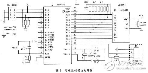 MCU與以太網控制器通信電路設計方案