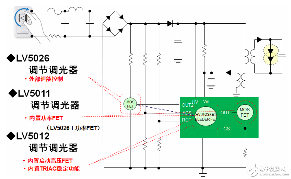 智慧家庭設計攻略：你不可不知的電路圖合集