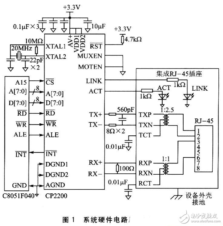 CP2200實現(xiàn)以太網(wǎng)接口電路設(shè)計須知