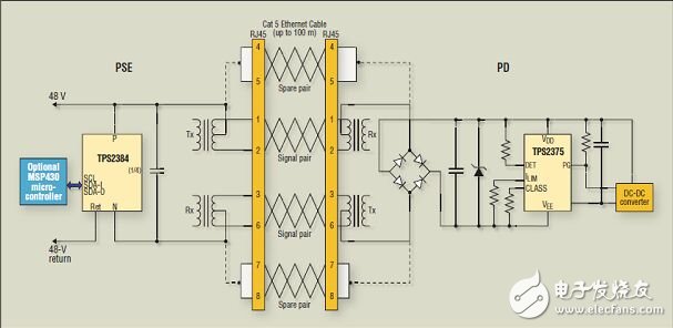 以太網供電浪涌保護電路設計方案詳解