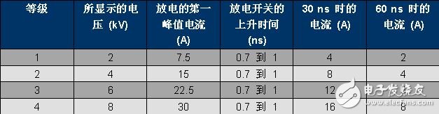 以太網供電浪涌保護電路設計方案詳解