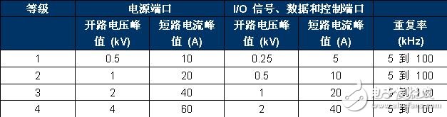 以太網供電浪涌保護電路設計方案詳解