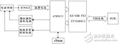 電話網絡報警系統連接器電路設計詳解