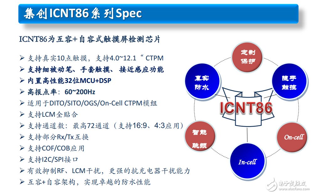 集創ICNT86系列觸控芯片詳細參數