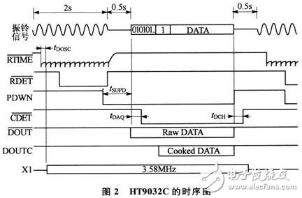 解讀HT9032C新型顯示器連接器電路