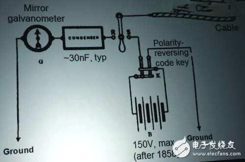 嘿，你知道電子工程師這個職業是怎么來的嗎？