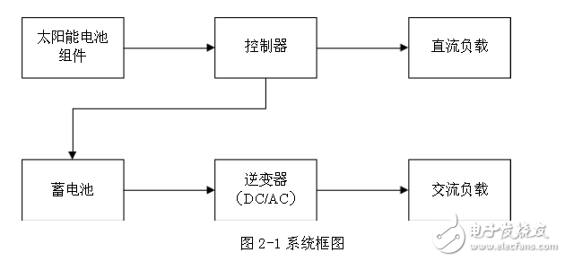 太陽能供電與控制系統電路原理解析