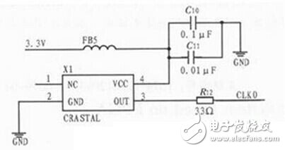 揭秘FPGA電機測速系統(tǒng)經典電路