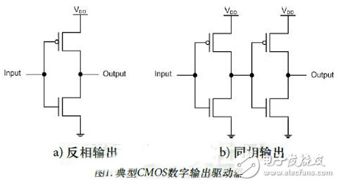 高速數(shù)字轉(zhuǎn)換器與FPGA開(kāi)發(fā)電路指南