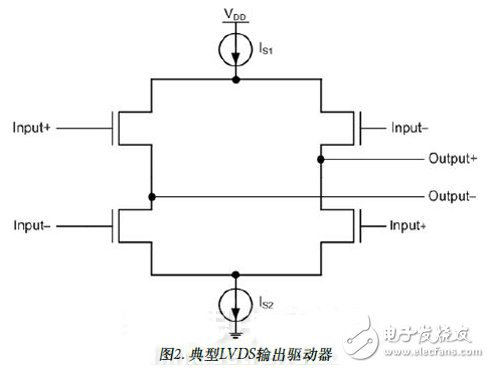 高速數(shù)字轉(zhuǎn)換器與FPGA開(kāi)發(fā)電路指南