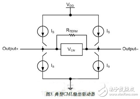 高速數(shù)字轉(zhuǎn)換器與FPGA開(kāi)發(fā)電路指南