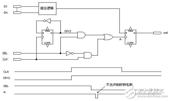 FPGA/CPLD數(shù)字電路原理解析