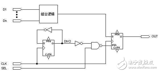 FPGA/CPLD數(shù)字電路原理解析