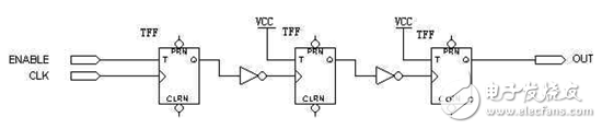 FPGA/CPLD數(shù)字電路原理解析